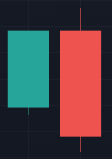 Bearish Engulfing