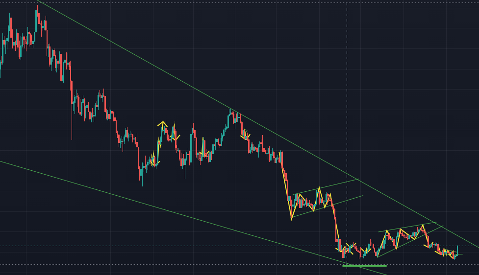 falling wedge o cuneo rialzista bitcoin. Pattern grafico continuativo.