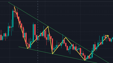 cuneo decrescente o falling  wedge