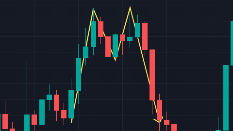 Pattern grafico continuativo, doppio massimo nel trading