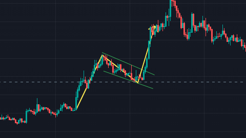 flag pattern nel trading