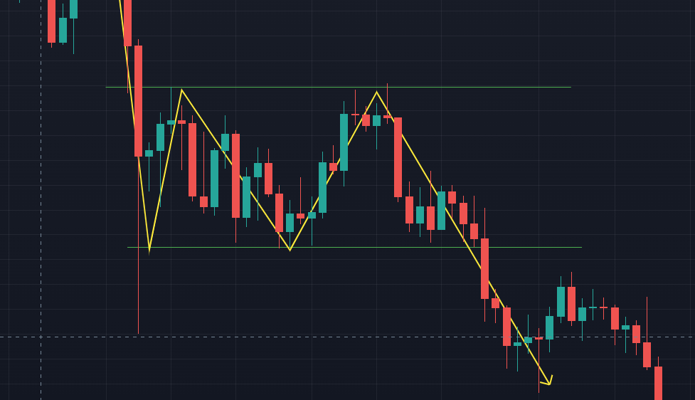 pattern di continuazione nel trading