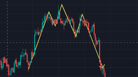 Pattern grafico d'inversione, testa e spalla trading bitcoin