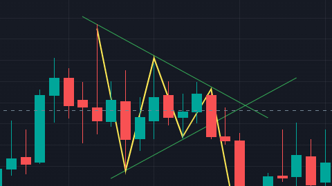 triangolo simmetrico, trading