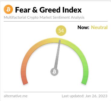 Fear and Greed Gennaio 2023