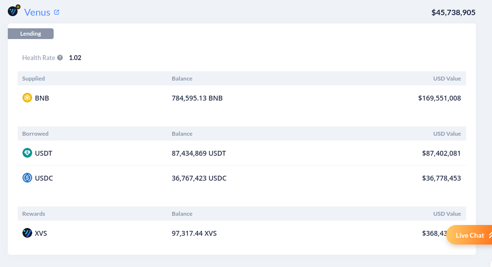 Posizione aperta su Venus Protocol a rischio liquidazione (fonte DeBank)